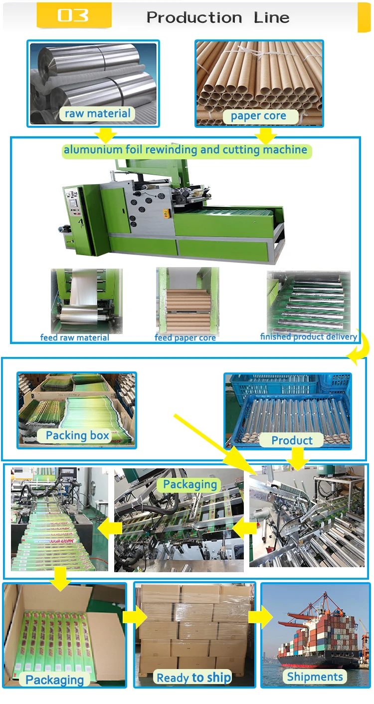 roll production line3