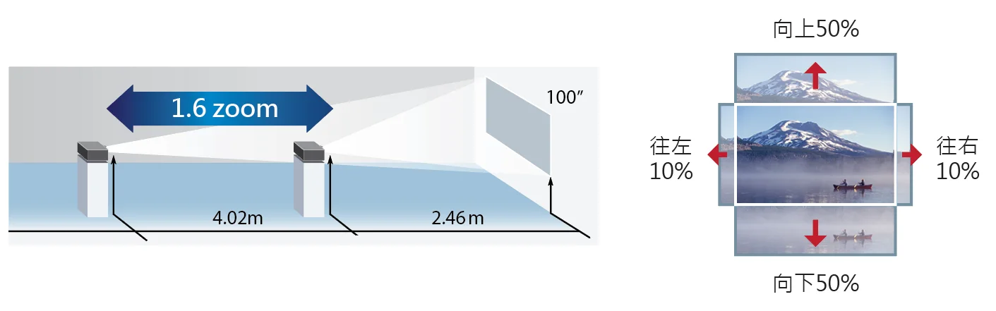 Optical Zoom Lens Image