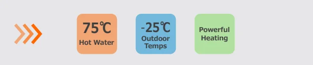 House Monoblock Heat Pump, R290, Electric, Sheet metal - detail 8