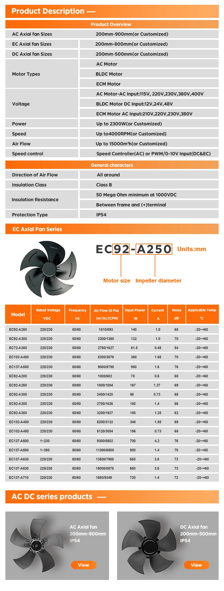 Axial Fan, 300mm, 110 V, Electric - detail 6
