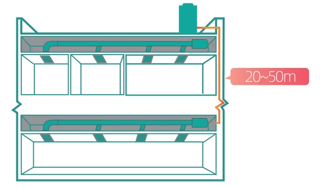 Air Handling Unit, AHU, 4000m³ - detail 4
