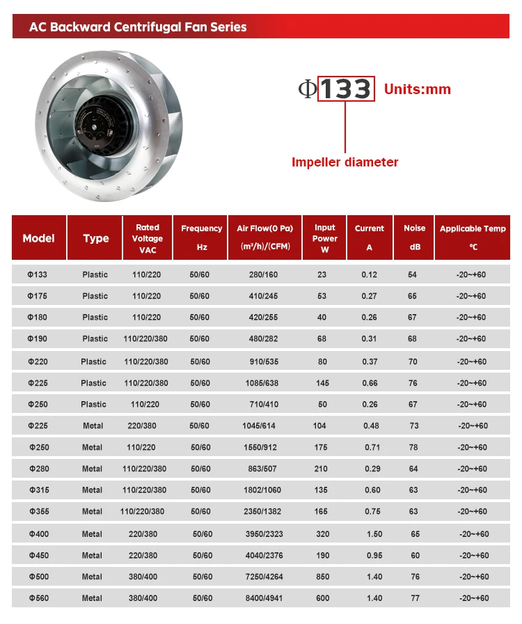 Centrifugal Fan, 110V, Plastic - detail 8