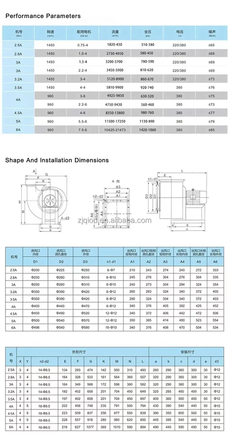 Centrifugal Blower, QIOU, 11-62 - detail 12