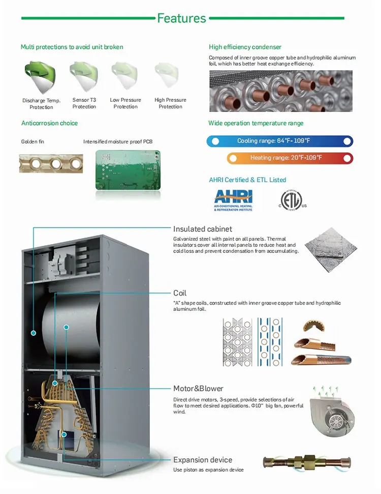 Air Handling Unit, 18000btu, Ducted - detail 12