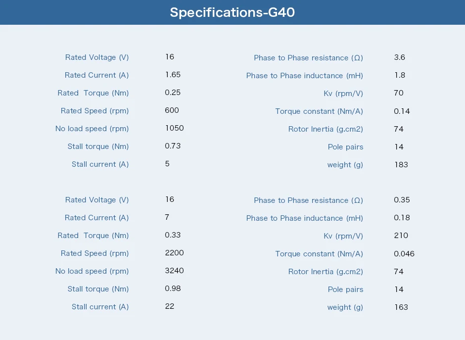 CubeMars G40 KV70 Specifications