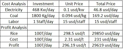 Per Batch Tower, tower type - detail 2