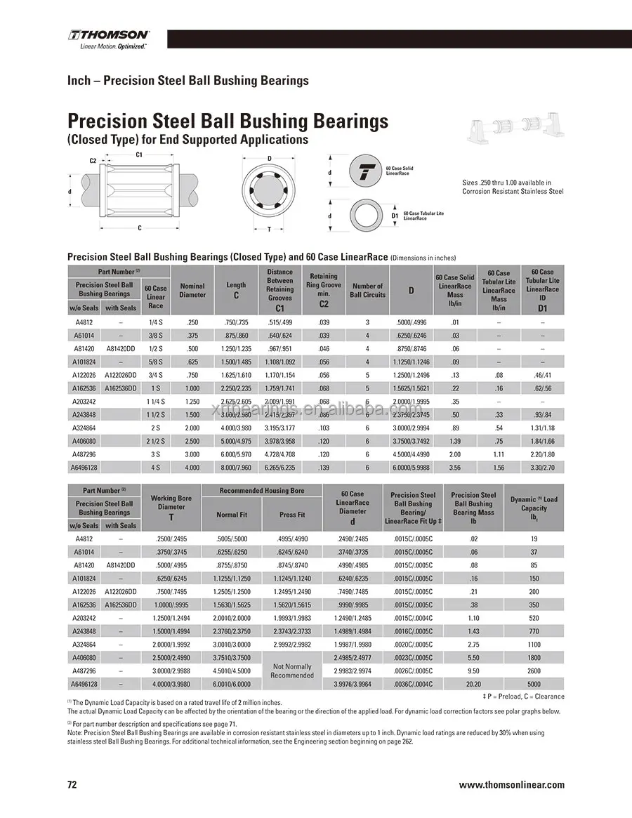 Thomson Linear Bearing Linear Ball Bushing Bearing A203242 A 203242