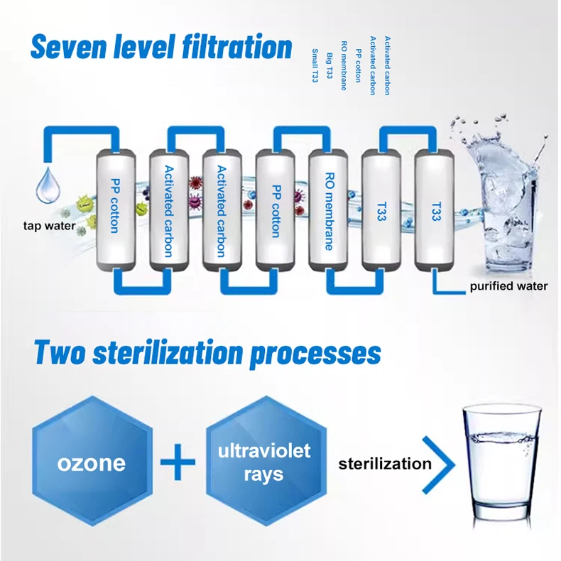 Vending Machine Water 400gpd Multi-stage Filtration Reverse Osmosis Purified Water Vending Machine