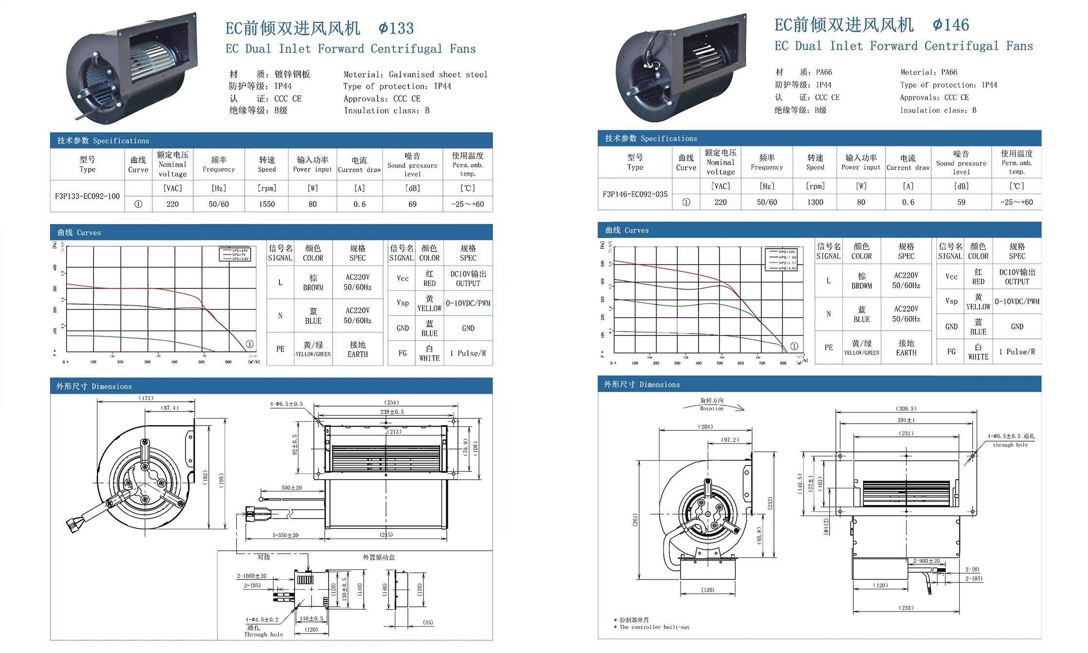Fan, 450mm, R3G, Centrifugal, AHU - detail 16