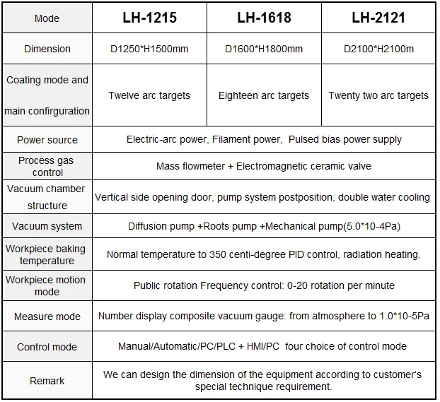 HCCA-ION PARAMETERS