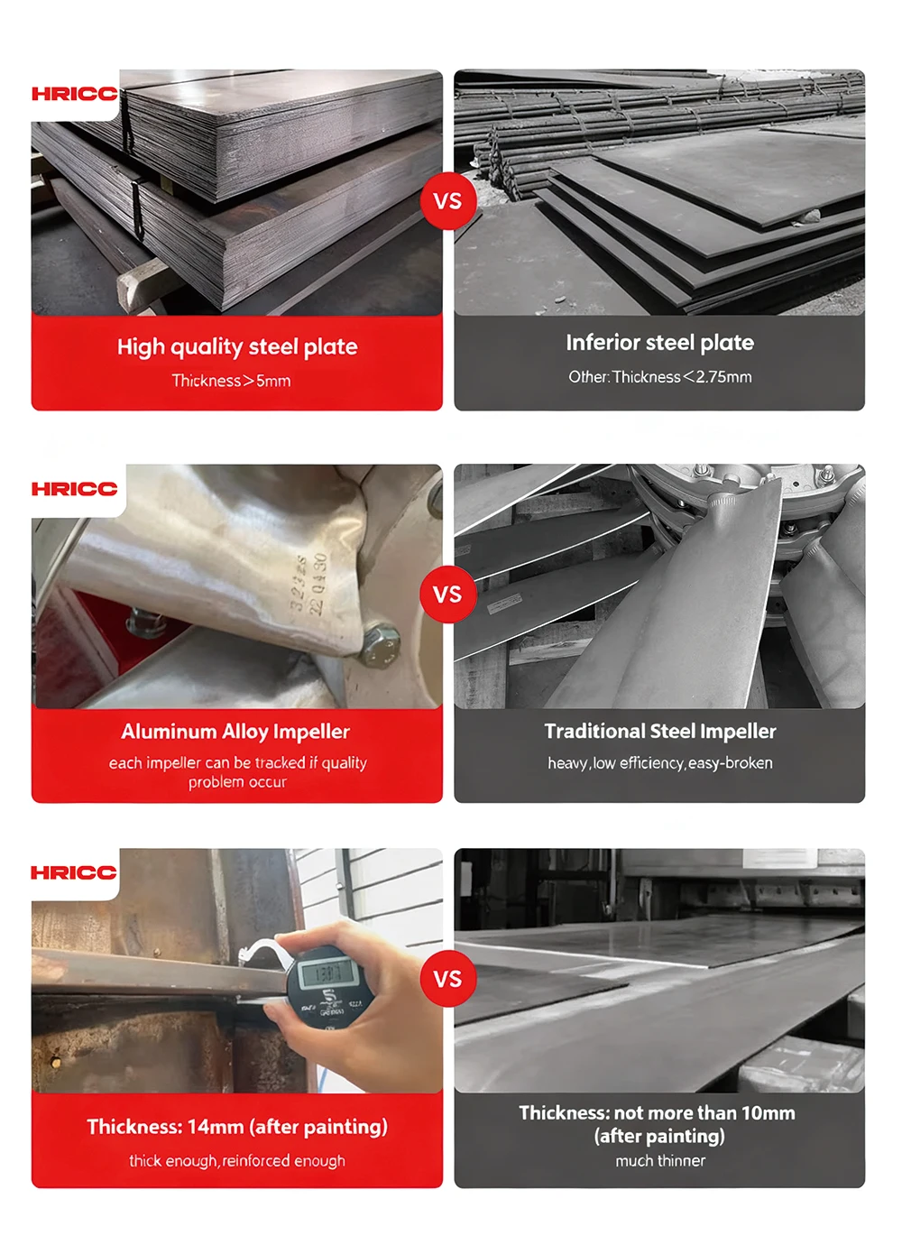 Axial Flow Exhaust Fan, Plastic, Stainless, Steel, IP55 - detail 32