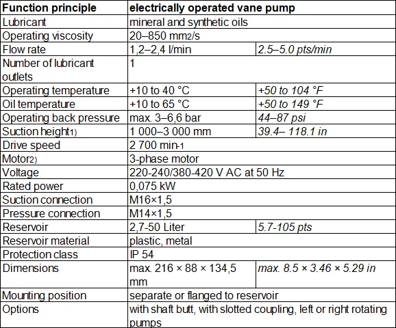 FLM/FLFM vane pumps and pump units FLMF12-BW3-2 299 Simple and reliable solution for small oil circulation systems