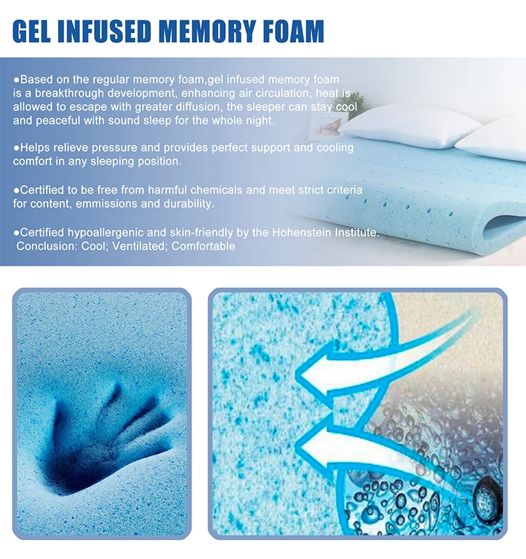 gel memory foam.jpg