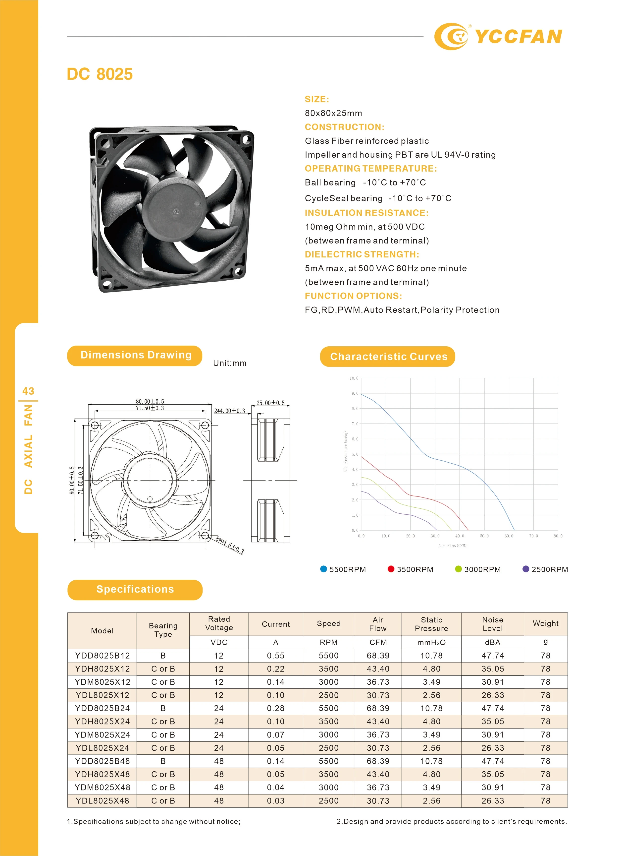 Cooling Fan, 80x80x25, 5v, 24v, 48v - detail 2