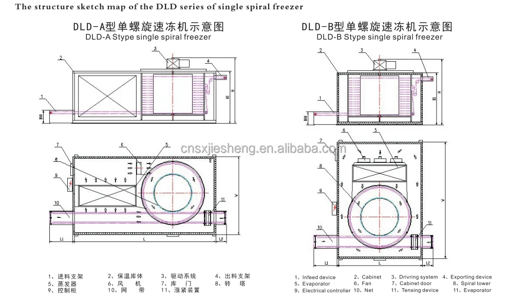 Spiral Freezer, 220 V - detail 14