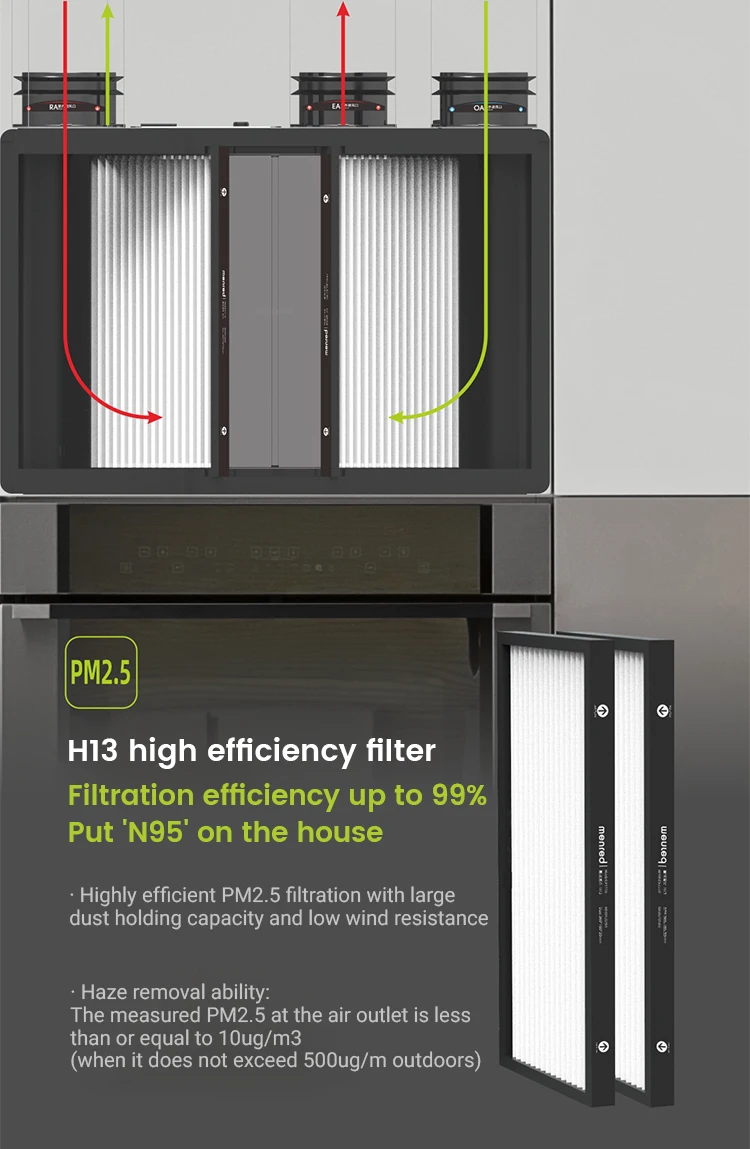 Home Hvac Systems, CO2, ERV - detail 18