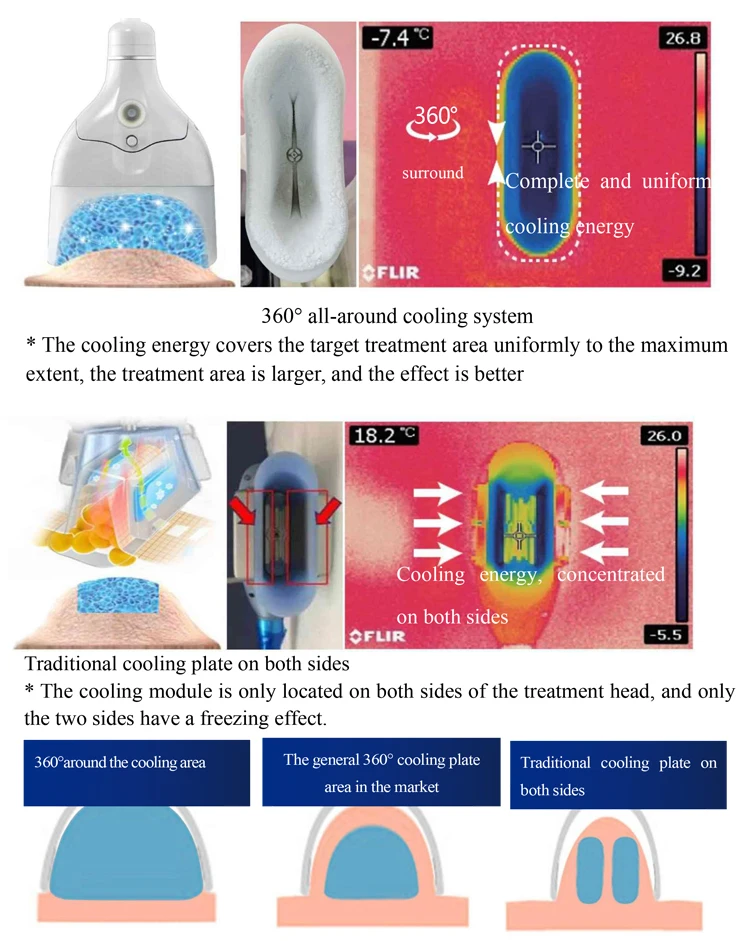 Cryolipolysis Fat Freezing + Ems Sculpting Machine 5 Fast Result Exercise Weight Loss Slimming Machine New Tech Rf Ems + Cryolipolysis Machine For Cellulite Removal Body Shape 2024