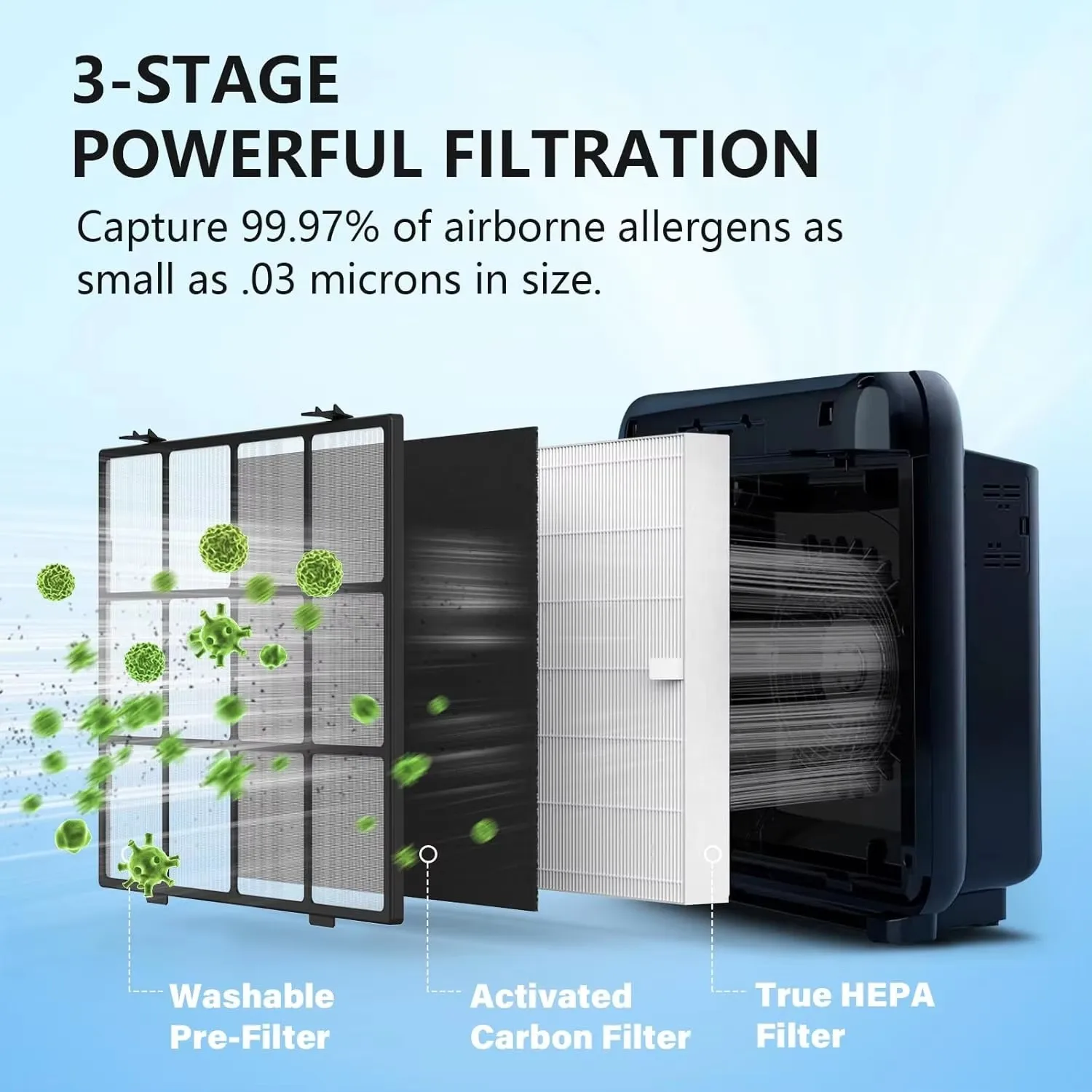 Washable Reusable Pre-Filter Kit for Coway Airmega AP-1512HH/200M Air Purifier Includes 2 HEPA & 4 Carbon Filters manufacture