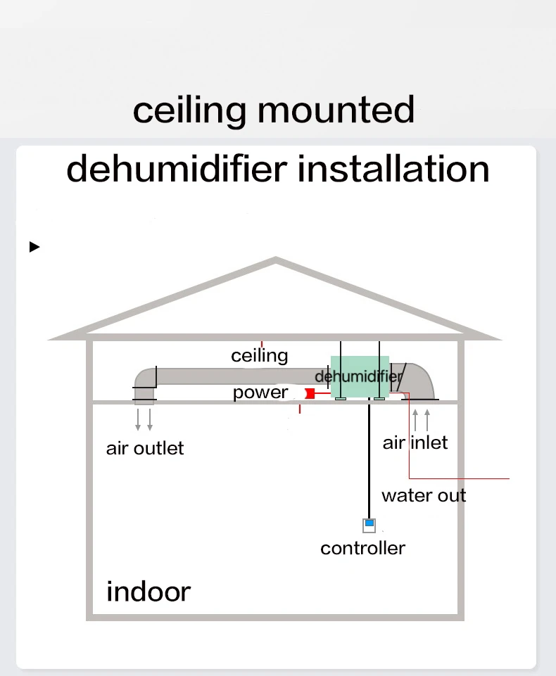 Ceiling Mounted Industrial Dehumidifier, 26L, Ducted - detail 18