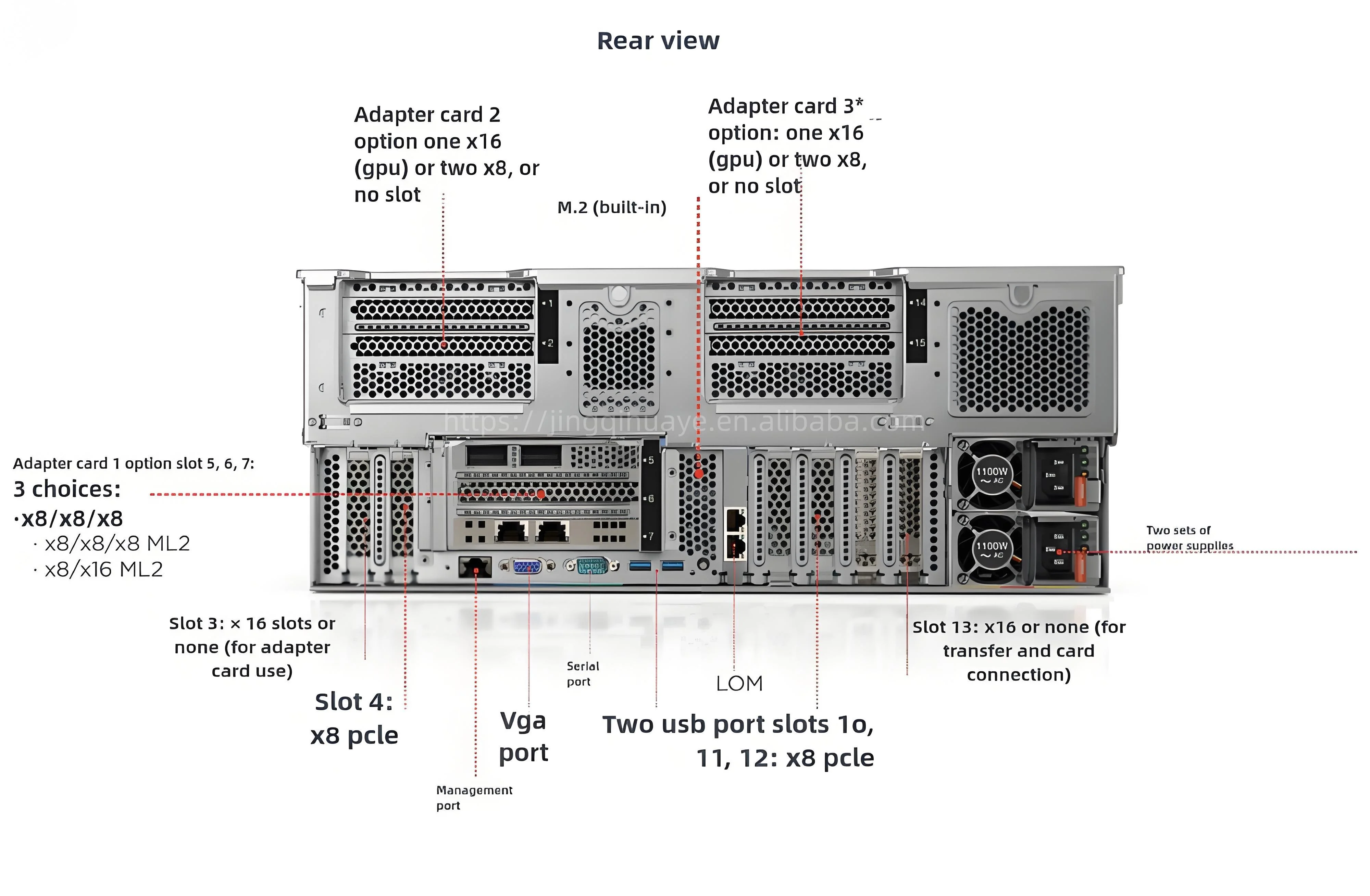 Lenovos ThinkSystem SR860 Rack Mounted Servers 4 * Intel Xeon Gold 5215 2.5GHz 40 Cores | 128GB Inventory Wholesale
