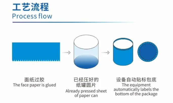Paper Round D Type Half Round Box Gluing Backing Machine