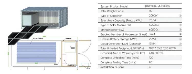 QIANEN 75KW Hybrid Mobile Energy Storage System 215KWh Solar Power Supply Compartment with Hybrid Inverter for Commercial Use details