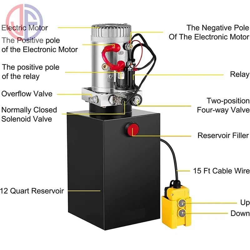 DC12V/24V/48V Electric Hydraulic Power Units for Dump Truck Hydraulic Tipping System factory
