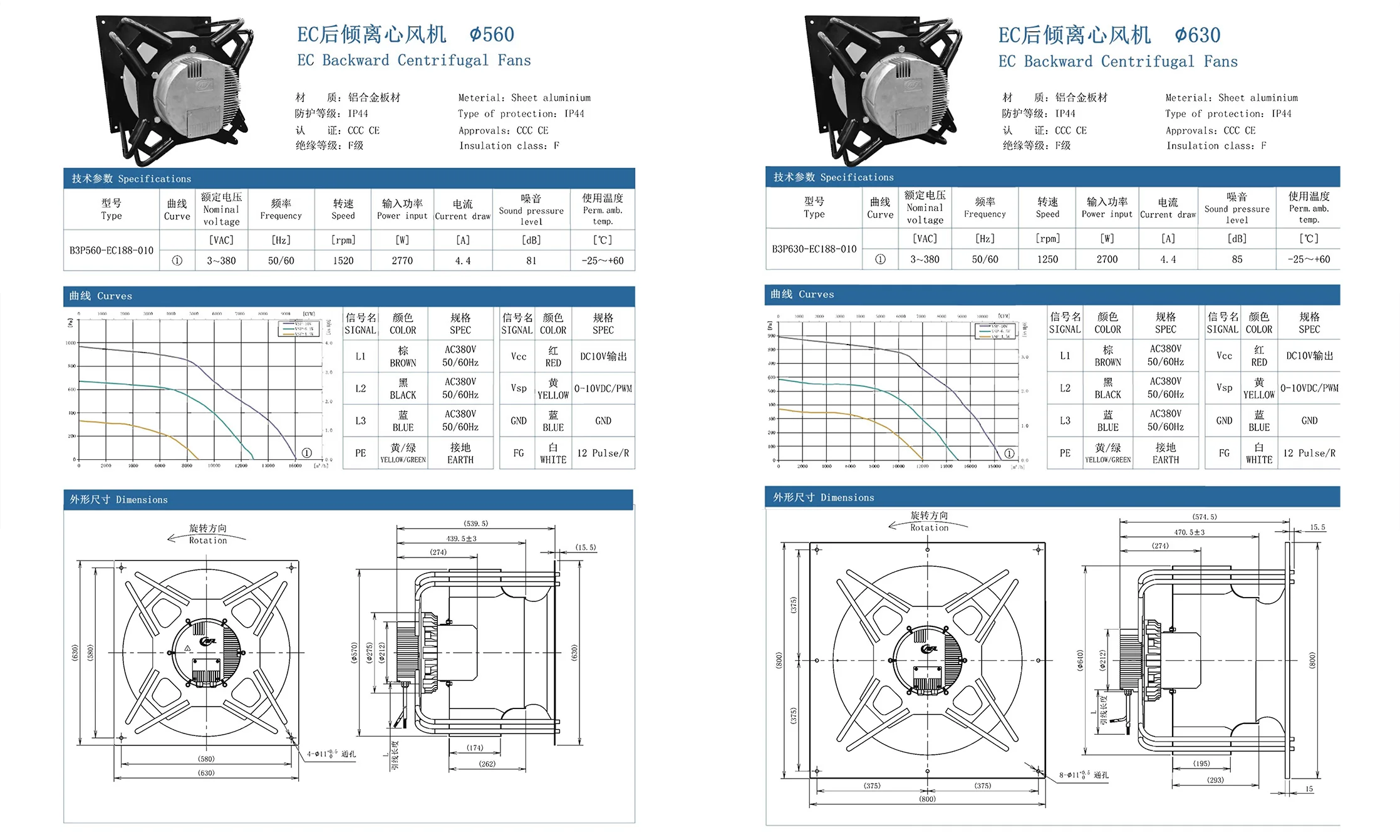 Fan, 450mm, R3G, Centrifugal, AHU - detail 18