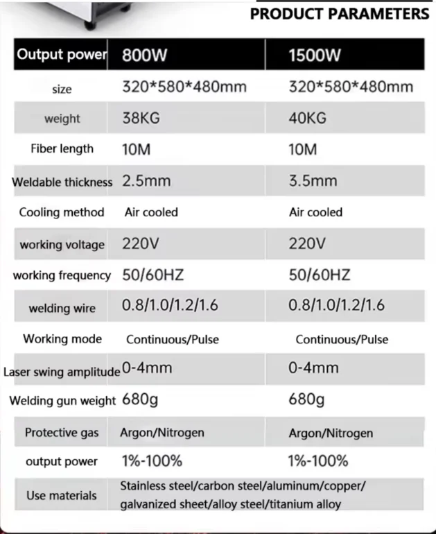 Portable 1000W-2000W Fiber Laser Welding Machine 4-in-1 for Metal Aluminum Stainless Steel Cutting & Welding
