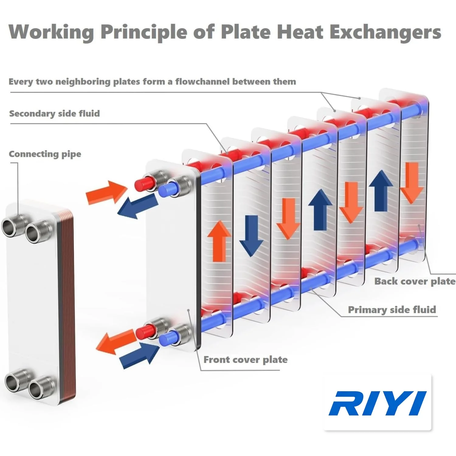 Plate Heat Exchanger, RIYI, Stainless, Steel, Titanium - detail 12