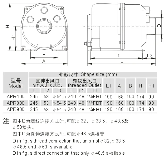 Air Bubble Wind Pump, APR900, 300W, 700W - detail 6