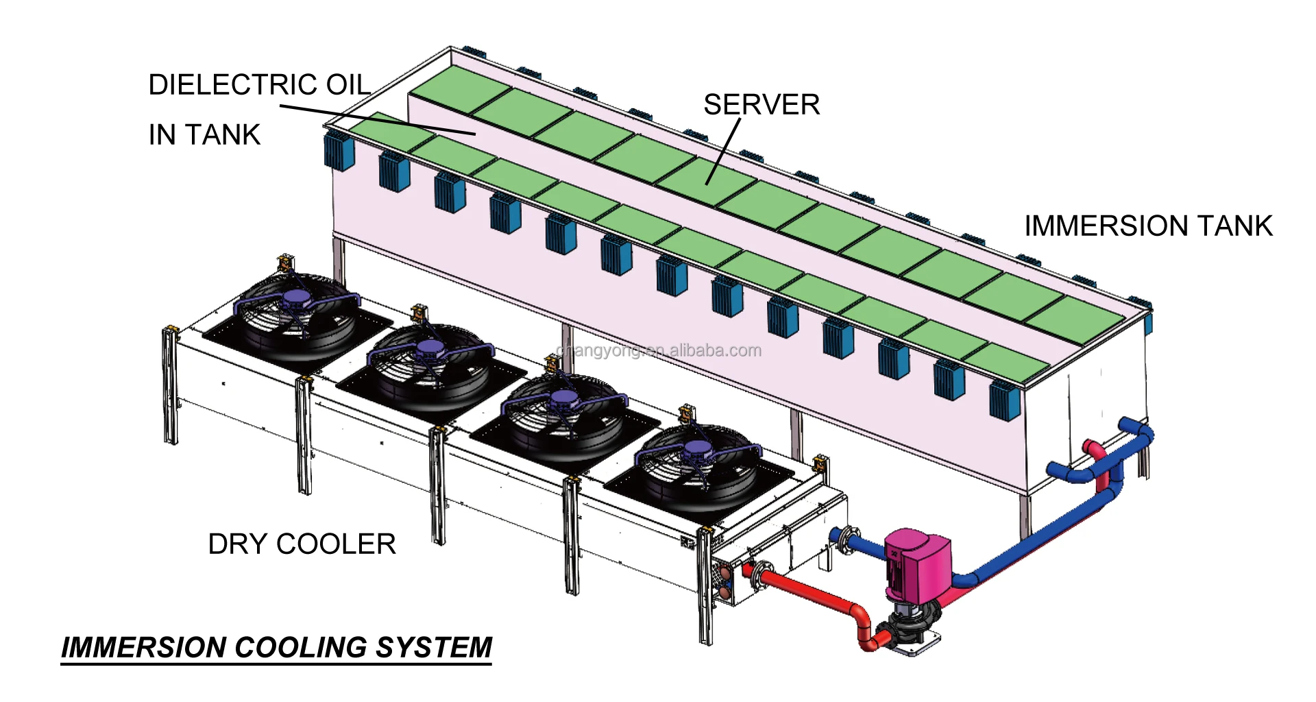 Dry Cooler, ADIABATIC, COOLING - detail 6