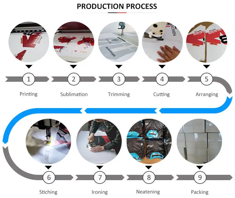 Production Process.jpg