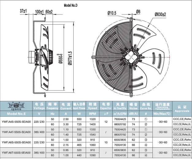 Condensing Unit, Axial, 200, 250, 300 - detail 16