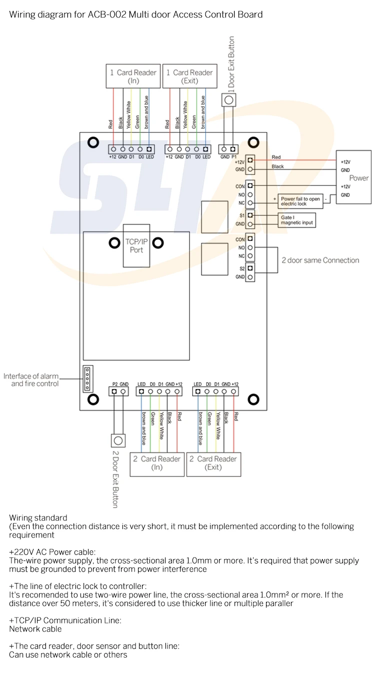 tcp/ip wiegand 访问控制板和 2 门/4 阅读器