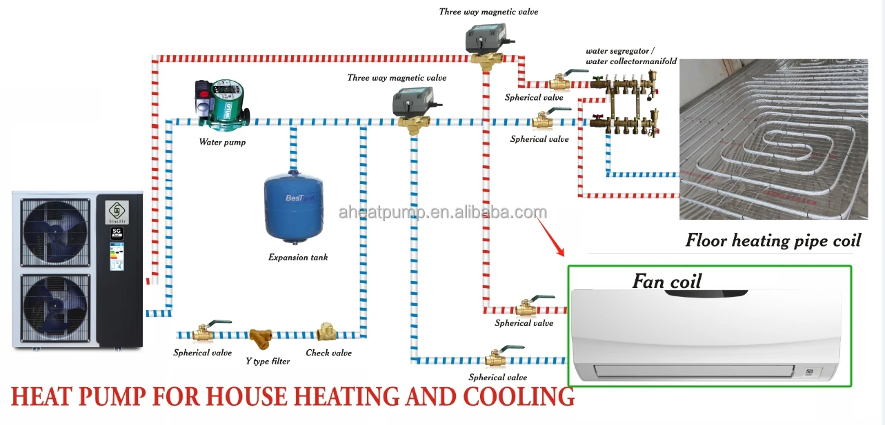 Wall Mounted Split Fan, 62W, 5.5kw, 3.7kw, 680 - detail 4