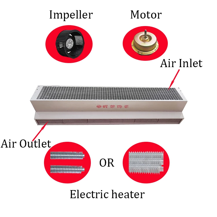 Air Curtain, 1.8m, 12m/s, Centrifugal - detail 2