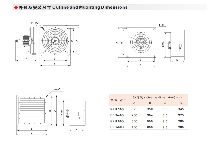 Axial Flow Fan, Explosion-proof, IIB, Flameproof, 220V - detail 4