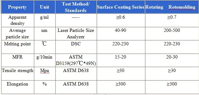 TDS of ETFE