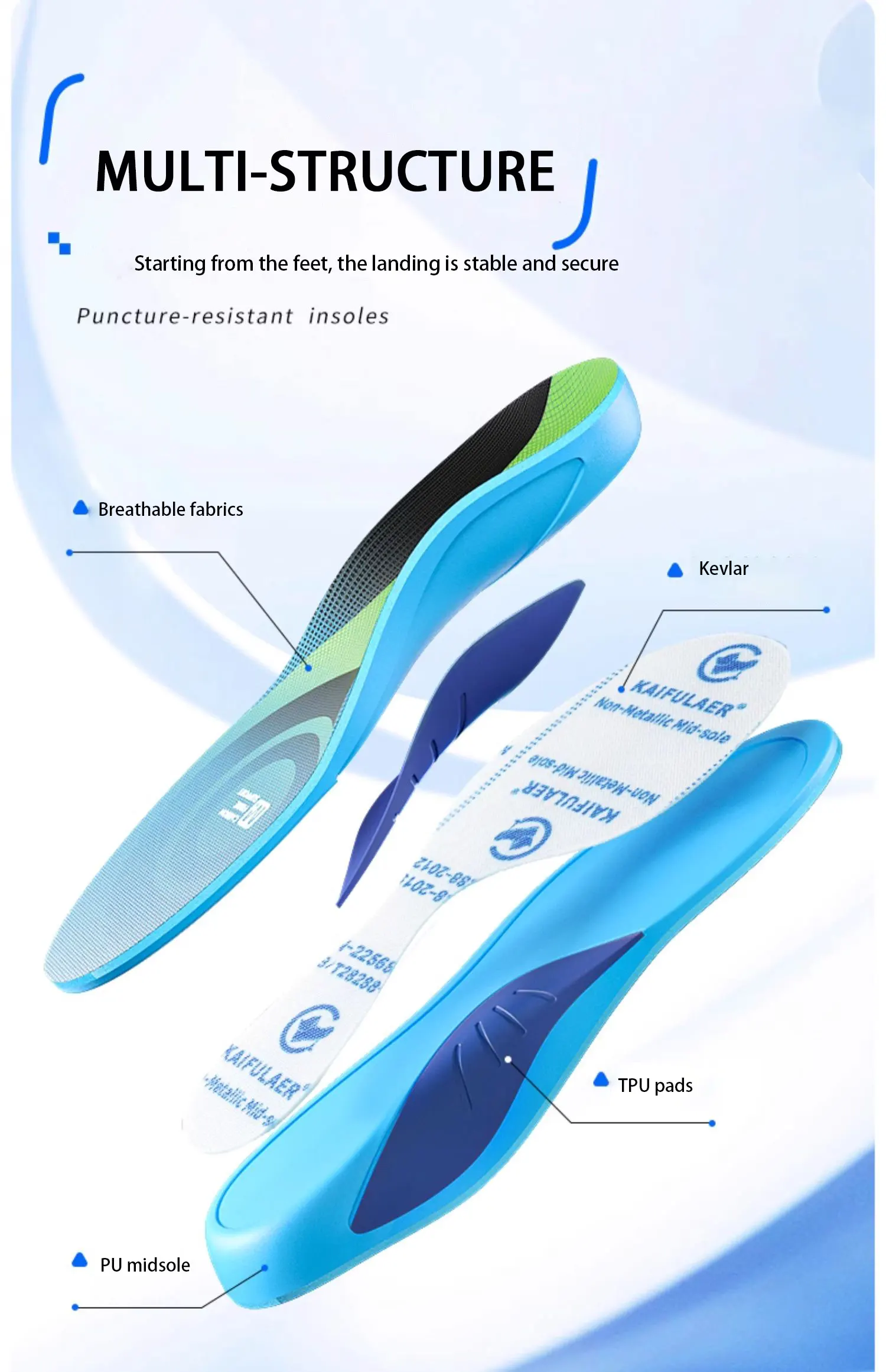 Custom Anti Puncture Insoles for Safety Work Shoes Custom Anti Puncture Insoles for Safety Work Shoes