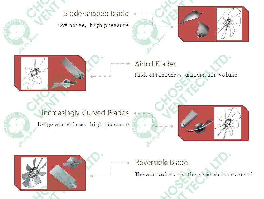 Reinforced Polyamide Axial Fan, PAGAS, Explosion-proof - detail 6