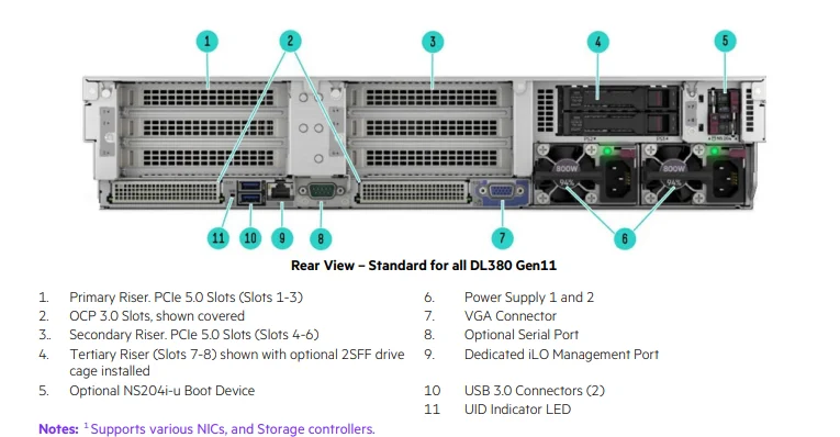 HPE ProLiant DL380 Gen11 64GB ram 2P 2U Rack Sever with 800W/1000W AHCI or Intel SATA