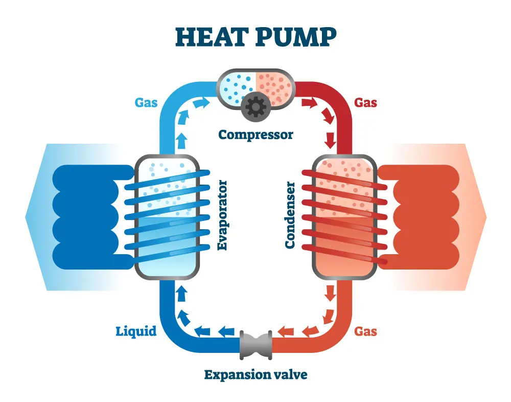 Air to Water Heat Pump, 11KW, Electric - detail 12