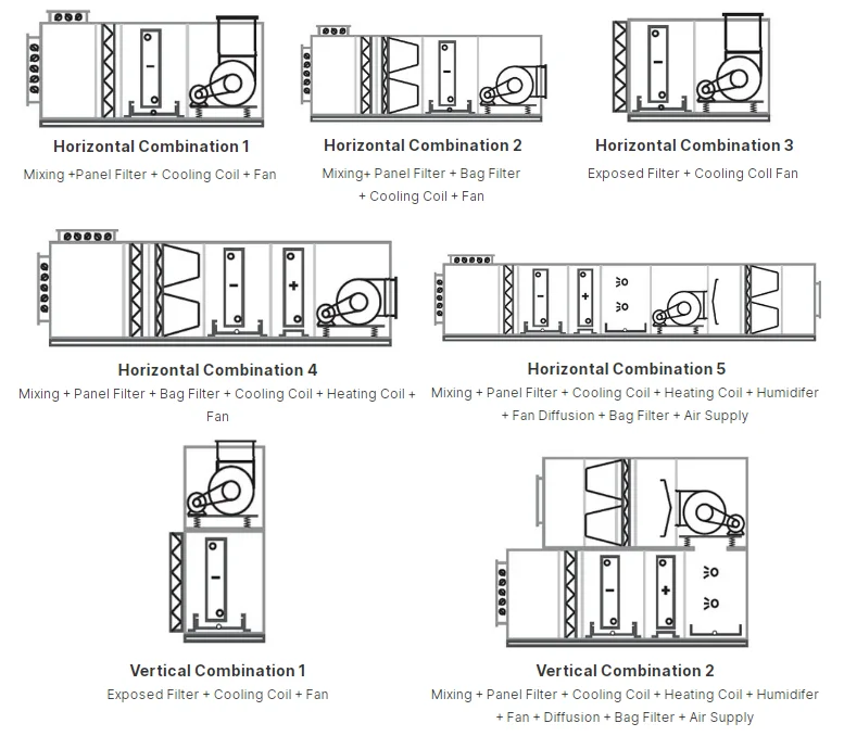 Air Handling Unit - detail 14