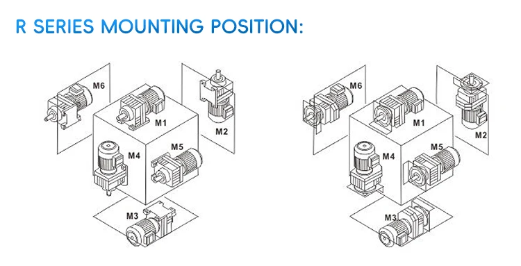 product wholesale factory price r series motor speed reducer low energy consumption helical gearing planetary gearbox for farm odm-5