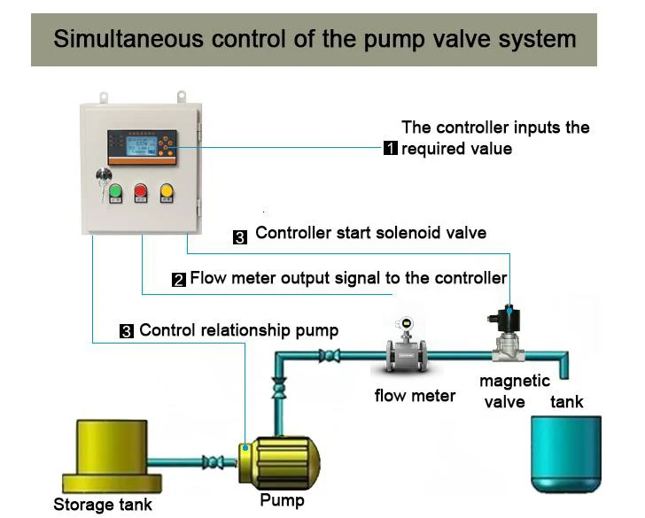 Liquid control systerm.jpg