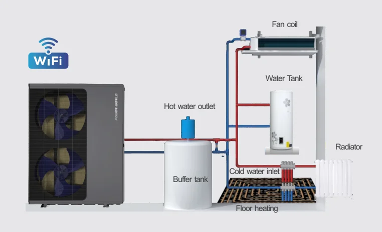 House Monoblock Heat Pump, R290, Electric, Sheet metal - detail 6