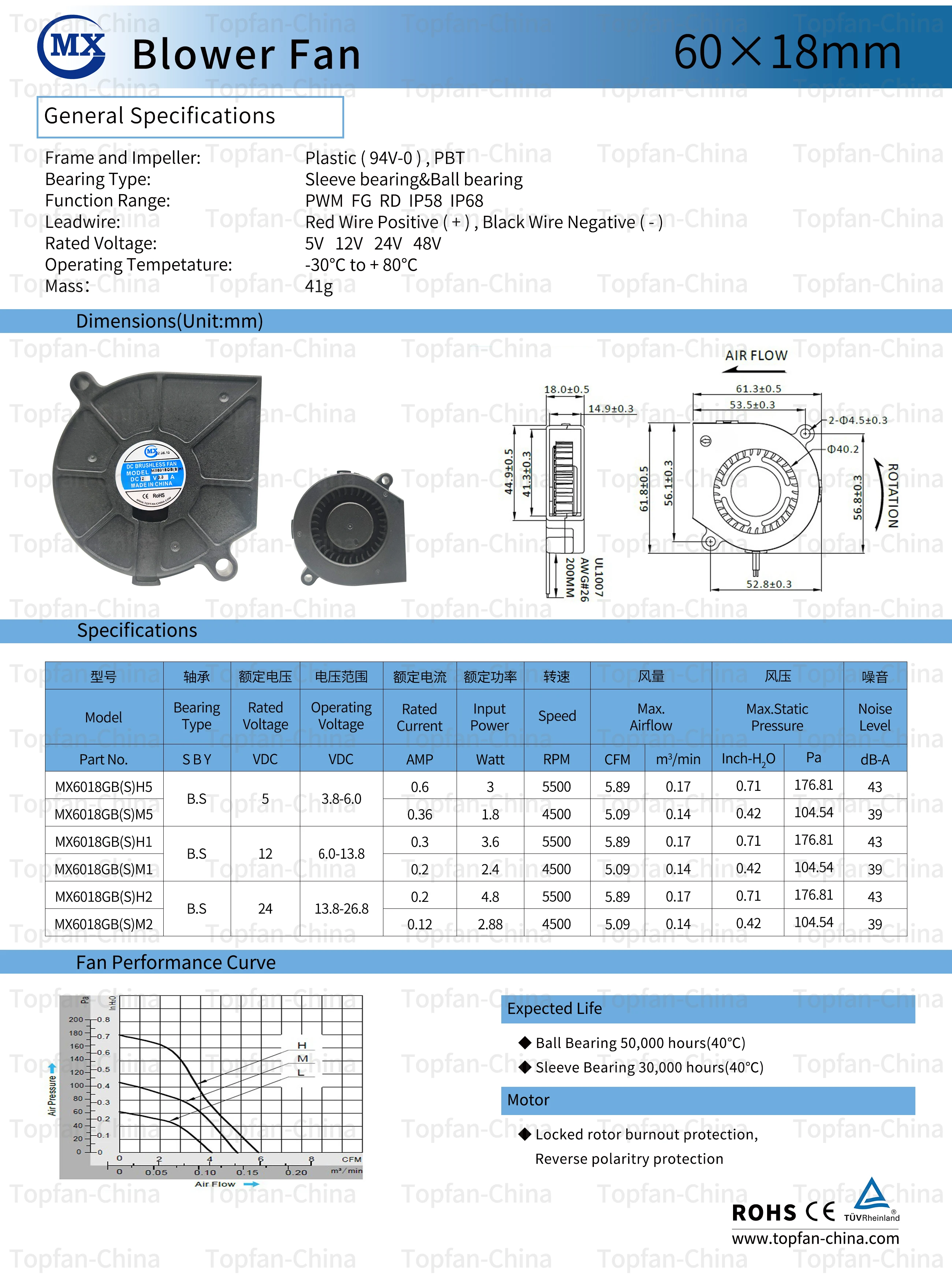 Blower, 60*60*18mm, 6018, 60mm, Brushless - detail 6