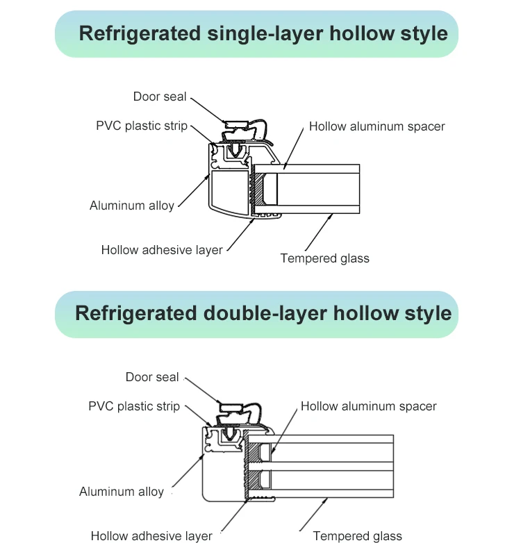 Sandwich Cold Room Panel, 110-120v, Battery - detail 6