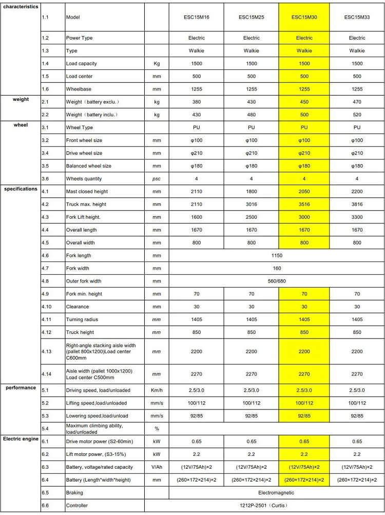 Australia use 1.5 ton electric pallet stacker electric straddle weliftrich china